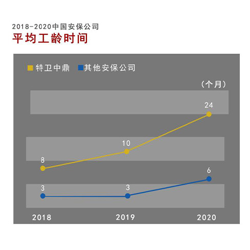 人才优势插图1 人才优势插图1
